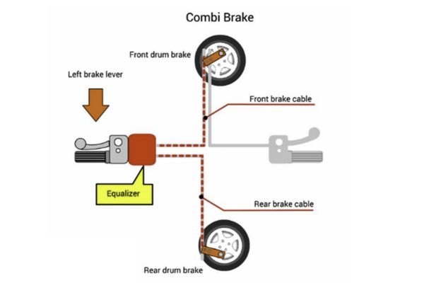 Cấu tạo của hệ thống phanh CBS 