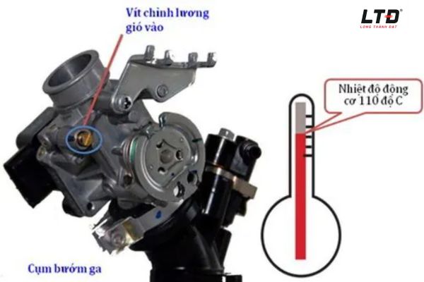 Không nên điều chỉnh garanty quá thấp hoặc quá cao 