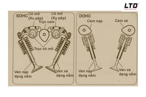 Hai ký hiệu quan trọng liên quan đến trục cam
