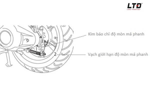 Đừng quên kiểm tra định kỳ độ mòn của má phanh và thay thế kịp thời