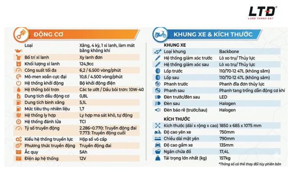 Thông số kỹ thuật của Yamaha Gear Hybrid 125