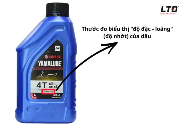 Kí hiệu 20W-40 thực chất là thước đo biểu thị "độ đặc - loãng" (độ nhớt) của dầu